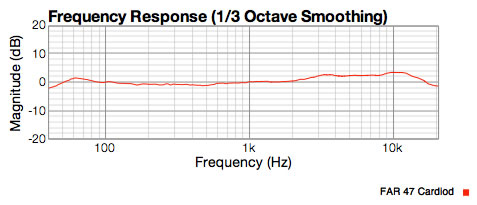 FAR 47 showing 2 to 3 dB lift from 3KHz to 14KHz